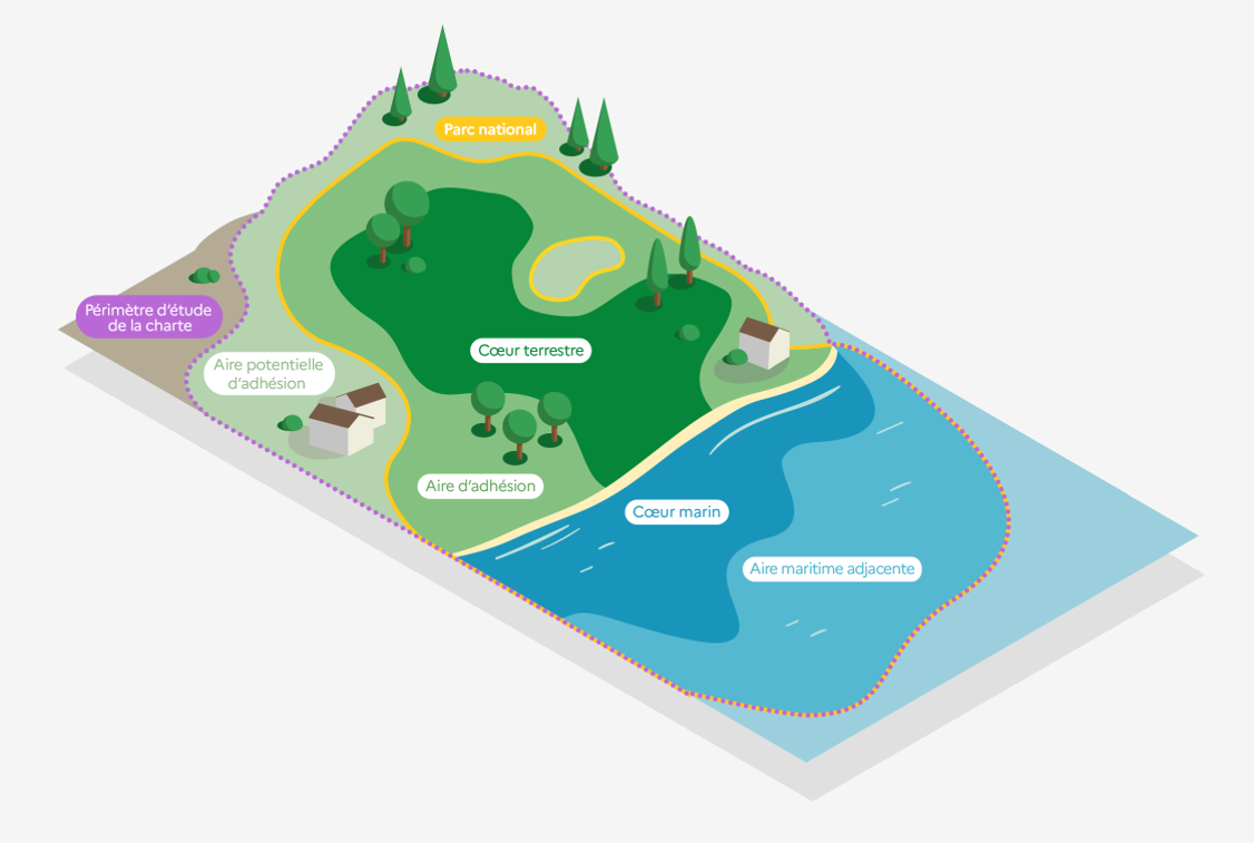 Schéma zones géographiques d'un parc national