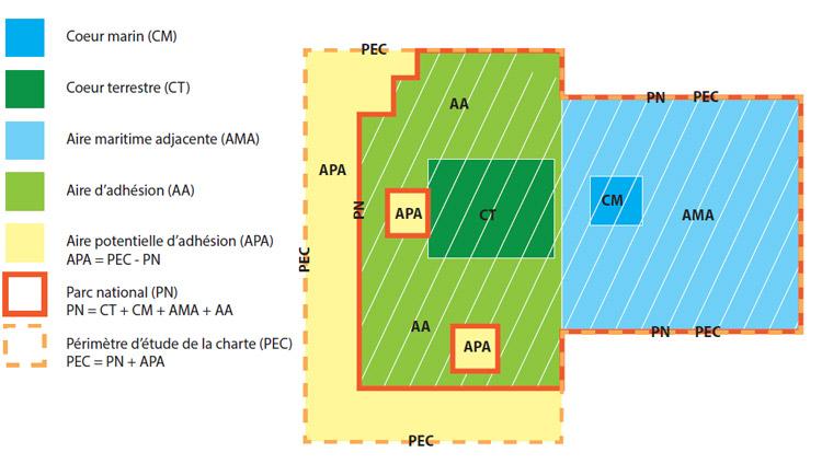 Illustration des zones d'un parc national